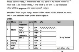 चितवनमा बिहीबार थपिए १२ जना संक्रमित