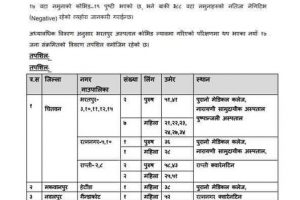 चितवनमा थपिए १७ जना संक्रमित, हालसम्म ३८५ जनामा कोरोना पुष्टि