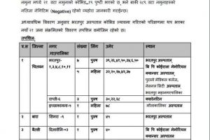 चितवनका १६ जनामा कोरोना पुष्टि
