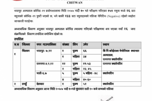 चितवनमा थपिए २५ संक्रमित, कुल संक्रमित ४६५ पुगे
