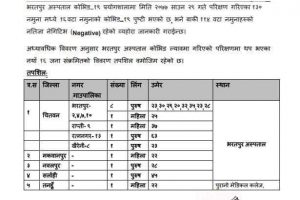 चितवनमा काेराेना पाेजेटिभकाे संख्या बढ्दाे, बिहीबार मात्रै  १२ जना थपिए