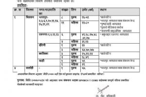 चितवनमा थप ३८ सहित ३९ जनामा कोरोना पुष्टि