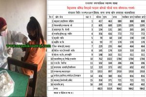 रत्ननगरमा ५ देखि ११ वर्षका करिब ९ हजार बालिकाहरुलाई कोरोना खोप, छुटेकालाई फेरि लगाइने